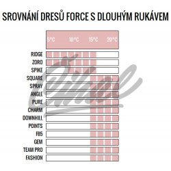 Force SQUARE dlouhý rukáv černo-fialový dámský