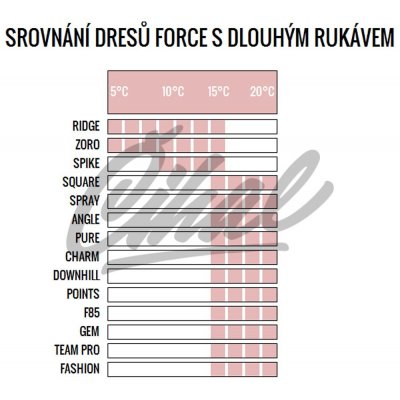 Force SQUARE dlouhý rukáv černo-fialový dámský – Zboží Dáma