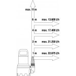 GARDENA 9046-20 – Zbozi.Blesk.cz