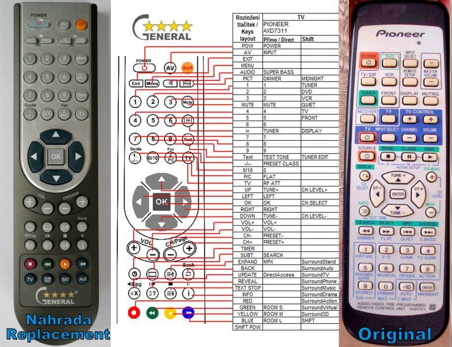 Dálkový ovladač General Pioneer AXD7311