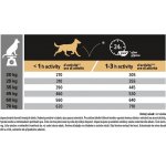 Pro Plan Medium Adult Sensitive Digestion jehněčí 14 kg – Zbozi.Blesk.cz