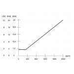 Soler & Palau EDF-CO2-GR čidlo CO2 s výstupním relé – Zboží Mobilmania