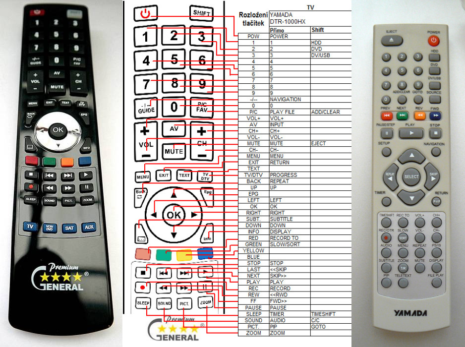 Dálkový ovladač General Yamada Dtr-1000hx