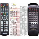 Dálkový ovladač General Technics EUR643861 – Zboží Živě