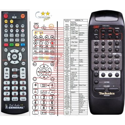 Dálkový ovladač General Technics EUR643861 – Zboží Živě