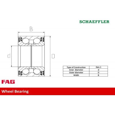 Schaeffler FAG Sada ložisek kol FAG 713667230 - BMW 3 E30 320 is / kW: 141/ 05.1988->12.1990 | Zboží Auto