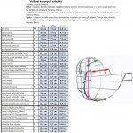 Chopo Náhubek kovový Dalmatin Husky Ohař Labrador F – Zboží Dáma Chopo Náhubek kovový Dalmatin Husky Ohař Labrador F – Zboží Dáma