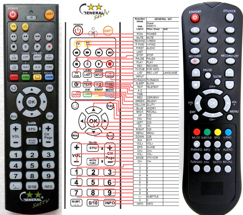 Dálkový ovladač General ECG DVB-T550HDD