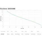 APC BX500MI – Zbozi.Blesk.cz