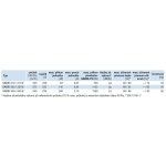 Soler & Palau S&P SABIK 500 – Zboží Mobilmania