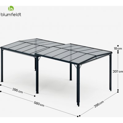 Blumfeldt Pantheon Cortina Solid Sky Expand zahradní altán 3x6 Světle šedá – Zboží Dáma