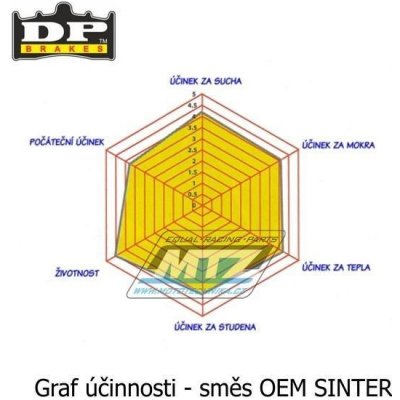 BRZDOVÉ DESTIČKY ORG GSX-R/S 125 DP705