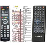 Dálkový ovladač General Audiovox VME 9309 TS – Sleviste.cz