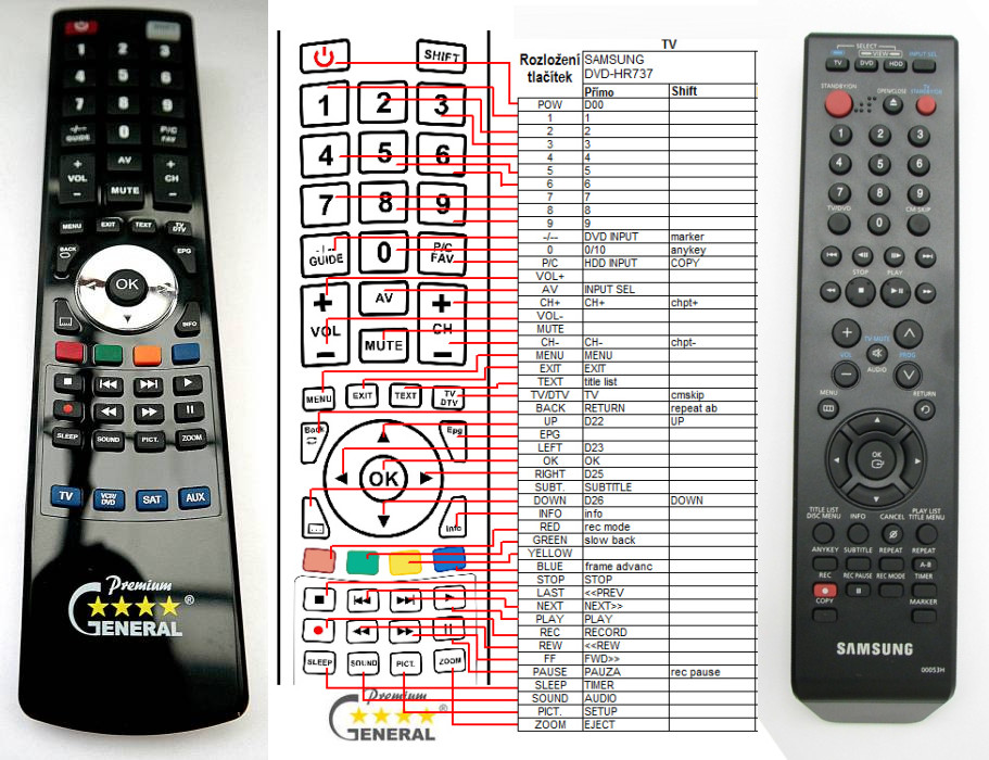 Dálkový ovladač General Samsung AK59-00053H