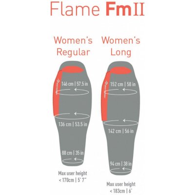 Sea To Summit Flame FmII Women's – Zboží Mobilmania