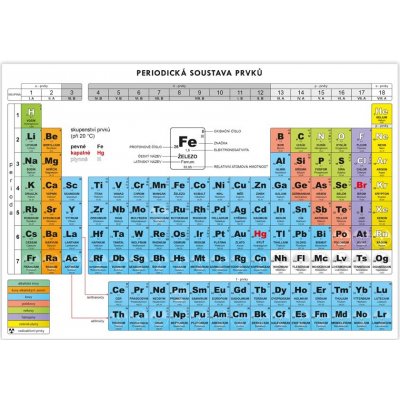 Periodická soustava prvků – Hledejceny.cz