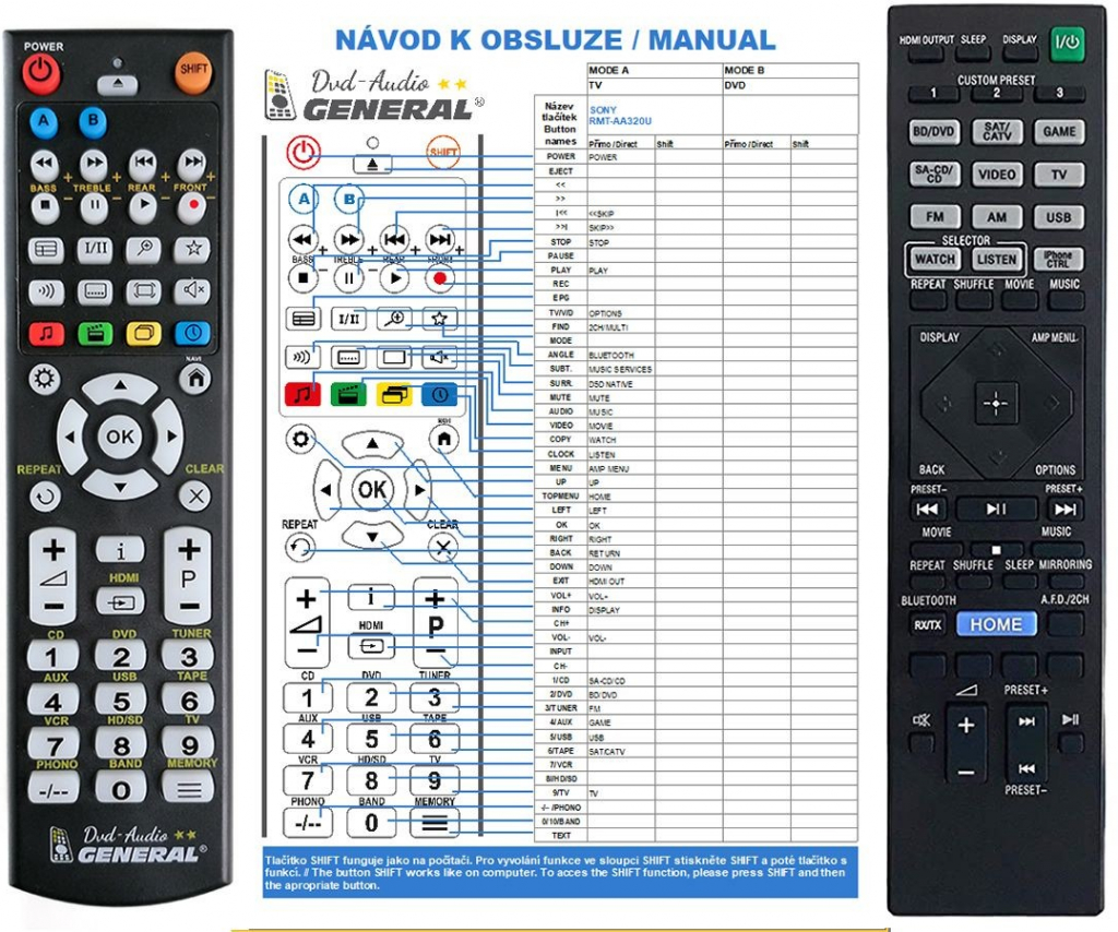 Dálkový ovladač General Sony RMT-AA320U