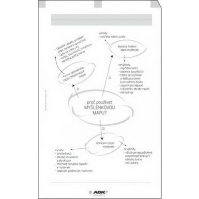 ADK náplň do diáře A5 myšlenkové mapy formulář – Hledejceny.cz