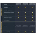 Norton 360 PREMIUM 75GB + VPN 1 lic. 10 lic. 2 roky (21435454) – Sleviste.cz