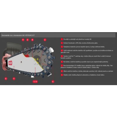 Oregon Lišta vodící Versacut 16" 168VXLGK095 – Zbozi.Blesk.cz