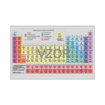 Periodická soustava chemických prvků - karta