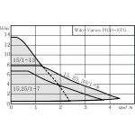 Wilo Varios PICO STG 25/1-8-130 4232744 – Zboží Dáma