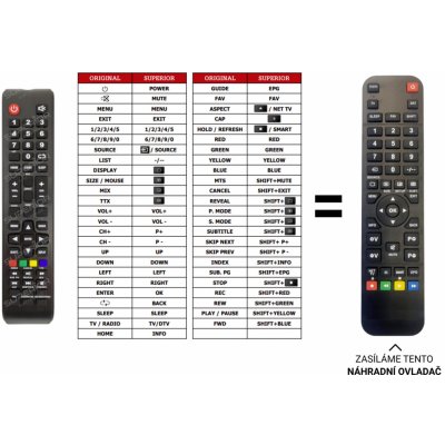 Dálkový ovladač Predátor Manta 32LHA29E – Zboží Živě