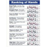 Modiano Rank of Hand – Zboží Dáma