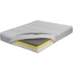 Magniflex Magnistretch 9 – Zboží Dáma