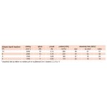 Soler & Palau TD 250/100 Ecowatt IP44 – Hledejceny.cz