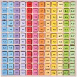 Bigjigs tabulka počítání – Zboží Dáma