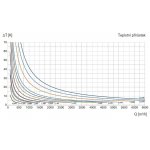 Soler & Palau MBE 200/5,0 – Sleviste.cz