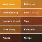 ADLER Česko Pullex Top Lasur 0,75l Wenge – Sleviste.cz