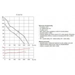 Soler & Palau TD Mixvent 250/100 – Zboží Mobilmania