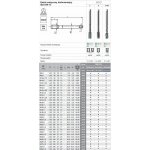Flatar Threadder M24X2 DIN-374C R40 (6H) HSSE 800 – Hledejceny.cz