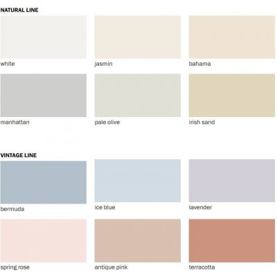 Baumit Baumacol Silikon 310ml miel – Hledejceny.cz