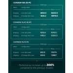 MikroTik CCR2004-16G-2S+PC – Hledejceny.cz