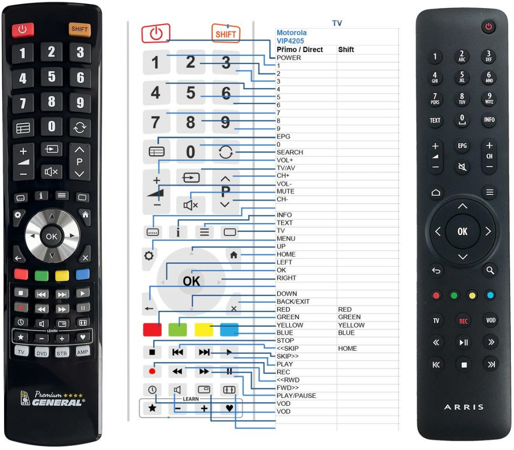 Dálkový ovladač General ARRIS VIP4205