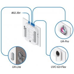 Ubiquiti UA-READER LITE