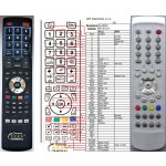 Dálkový ovladač General Matrix 20'' TFT LCD VGA Panel – Zboží Živě