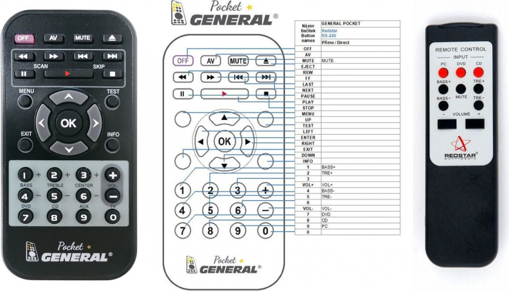 Dálkový ovladač General Redstar RS220