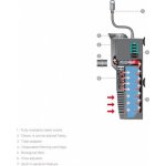 Ferplast Dandy – Sleviste.cz