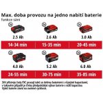 Einhell 3433630 – Zboží Mobilmania