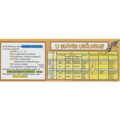 U sloves určujeme - záložka – Sleviste.cz