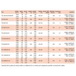 Soler & Palau TD Mixvent 2000/315 3V t – Hledejceny.cz