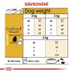 Royal Canin Maltézák Adult 1,5 kg – Hledejceny.cz