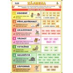 nakladatelství Kupka Zájmena – Zboží Mobilmania