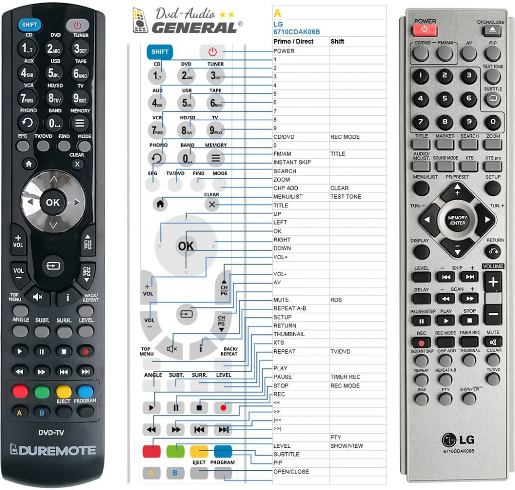 Dálkový ovladač General LG 6710CDAK06B