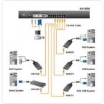Aten KH-1508A CAT5 KVM 8-port – Zbozi.Blesk.cz