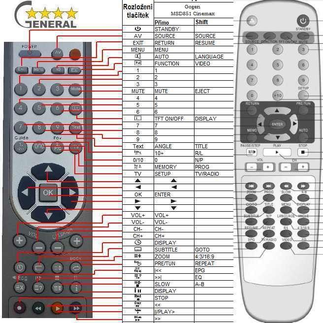 Dálkový ovladač General GoGEN MSD851, MSD752